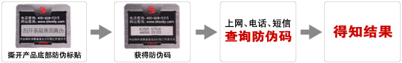魔磁产品防伪码图例